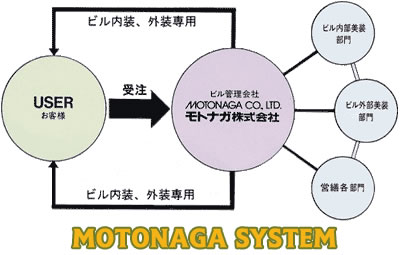 system